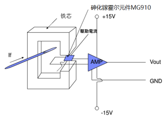 开环电流传感器-MG910