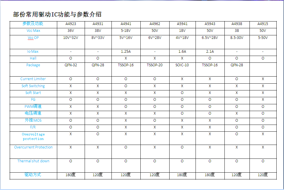 三相产品选型表