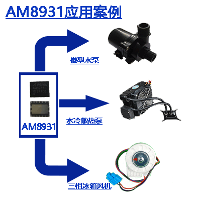 AM8931应用案例.gif