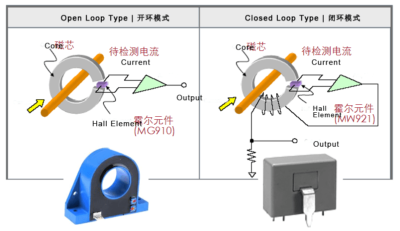 电流传感两种方式.png 电流传感两种方式.png
