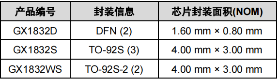 芯片封装信息.png