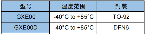 订购信息.png