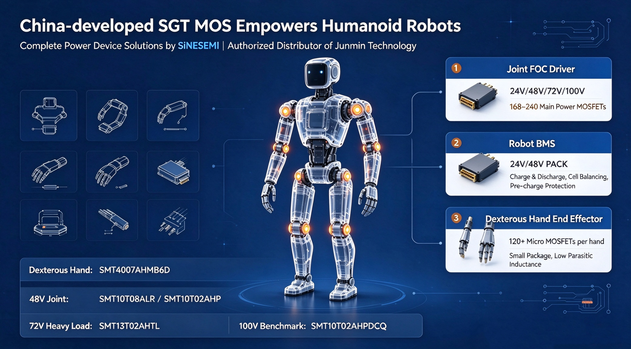 China-developed SGT MOS empowers humanoid robots poster,  robot joint FOC driver, BMS and dexterous hand MOSFET solution
